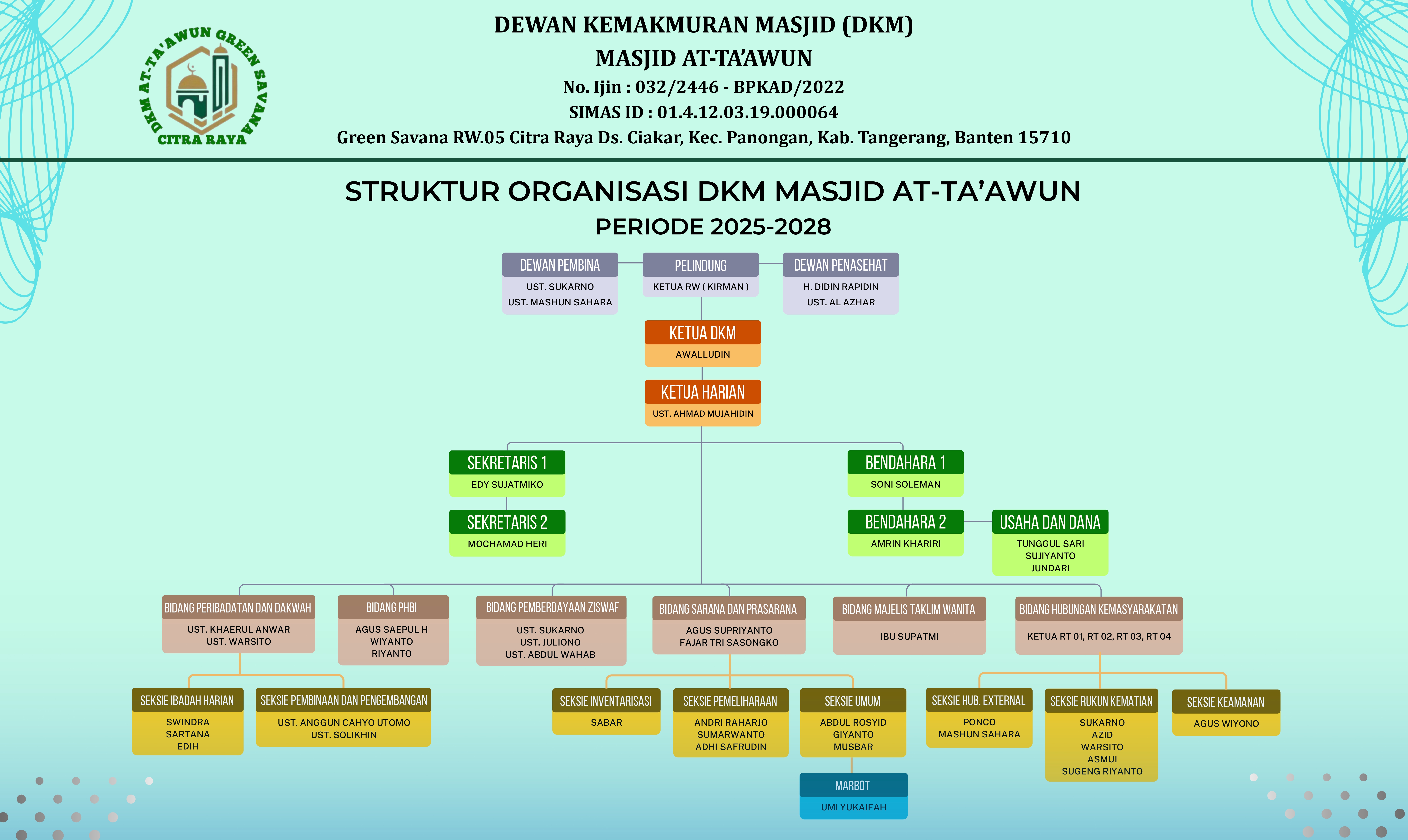 Struktur Pengurus Masjid At Ta'awun